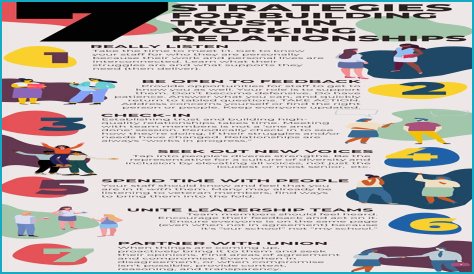 A Journey Of Love, Trust, And Connection