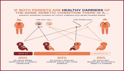 Age, Ancestry, And The Silver Screen